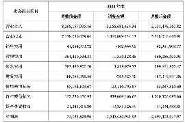 临朐专业讨债公司，追讨消失的老赖